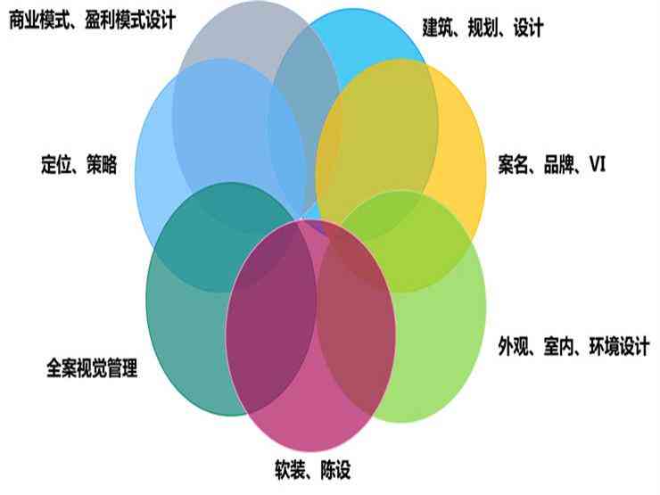AI辅助的色彩设计创作新策略与实践