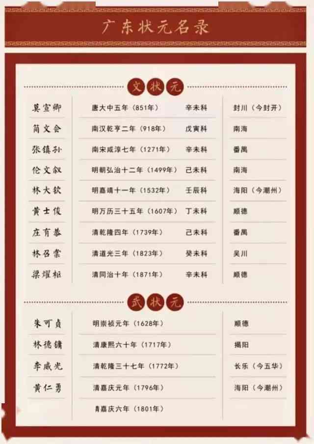 文状元h5：揭秘同一人双状元传奇，区别解析及会员优势一览