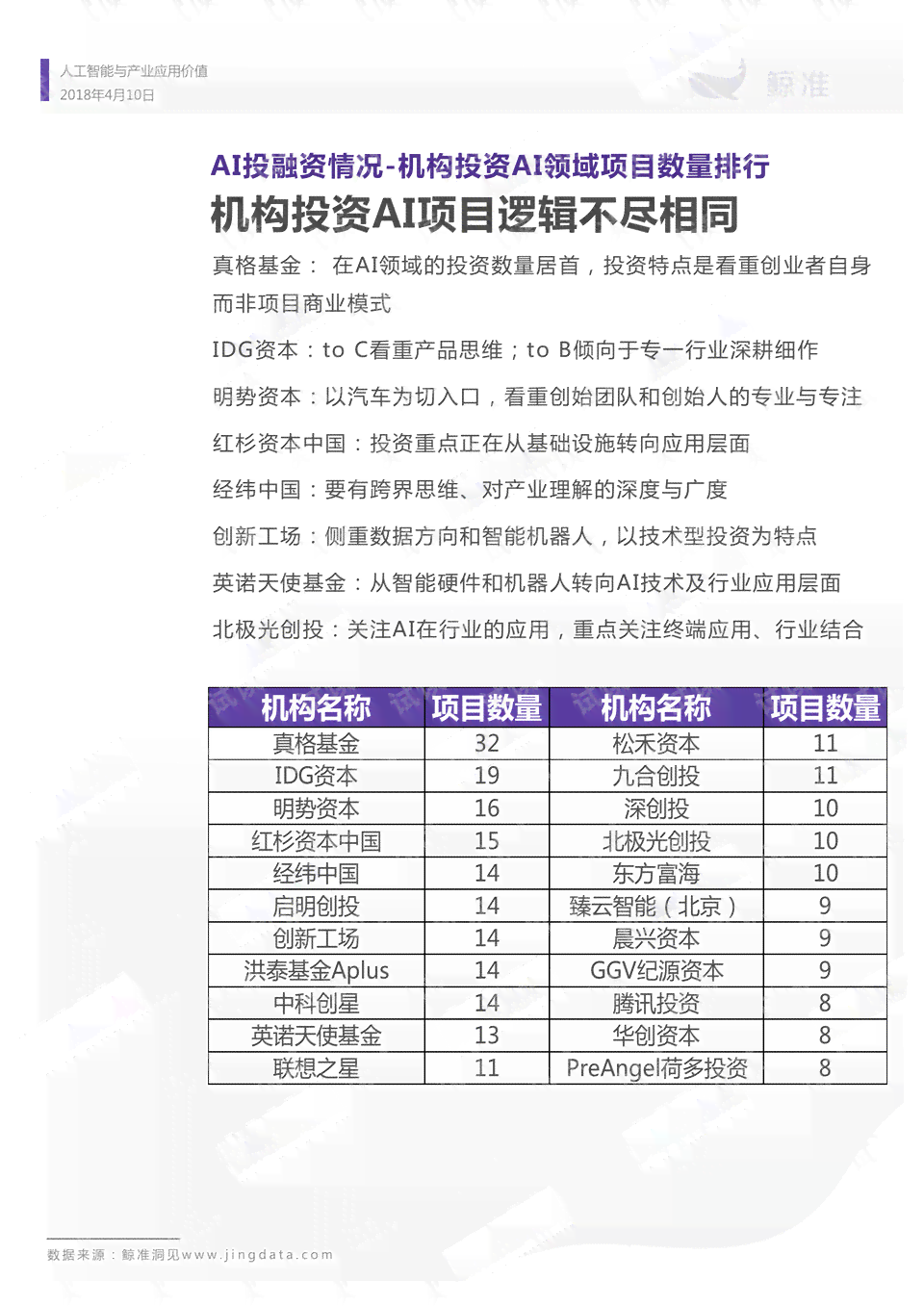《基于人工智能技术的寻人应用使用现状与用户反馈调研报告》