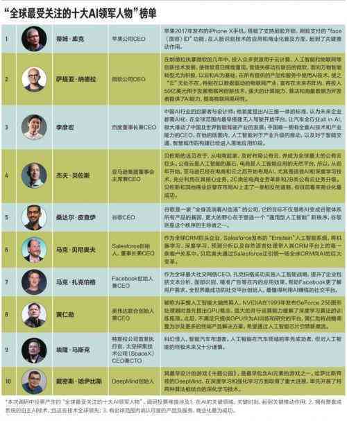 ai寻人使用调查报告：调查范文与详细分析