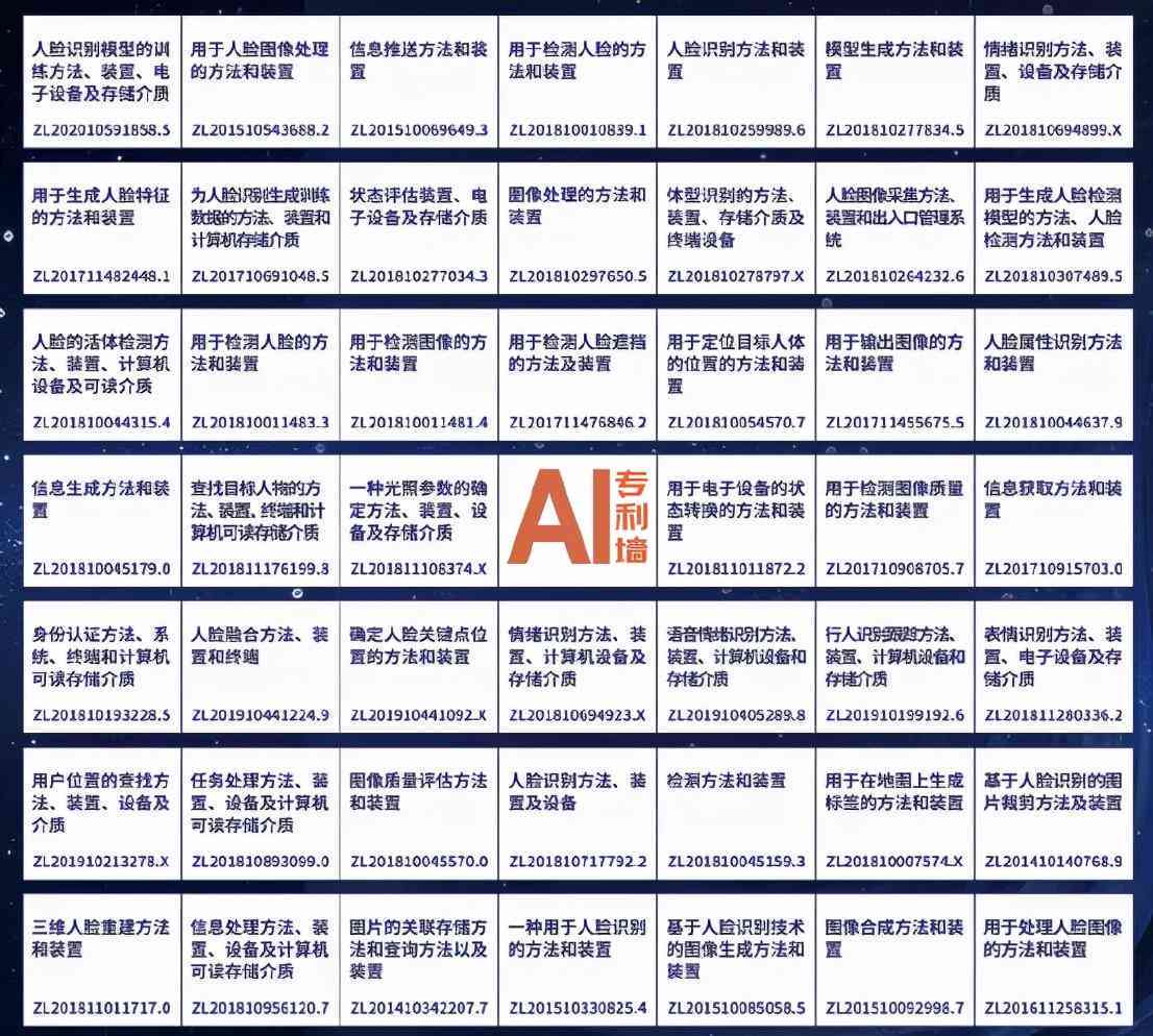 ai寻人使用调查报告：调查范文与详细分析