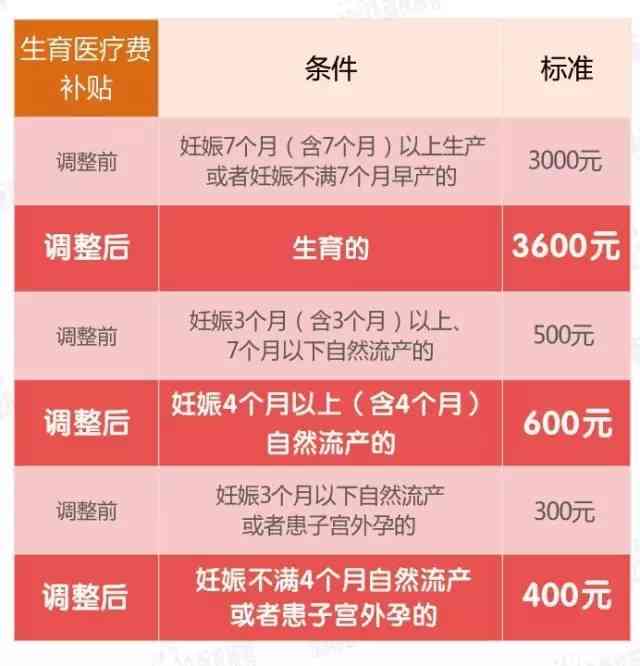 职场女性流产赔偿标准详解：单位应赔偿的具体金额与法律规定