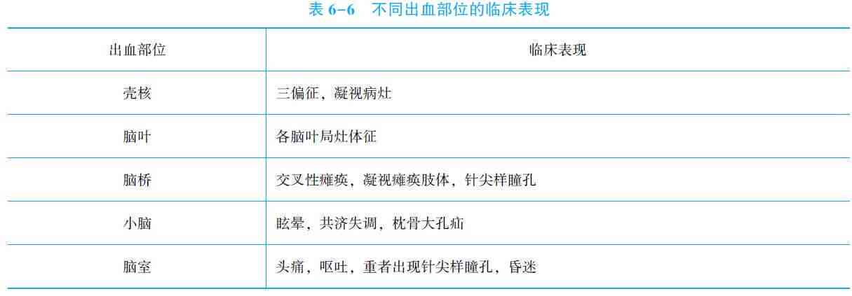 职业期间脑出血事故责任界定与划分指南