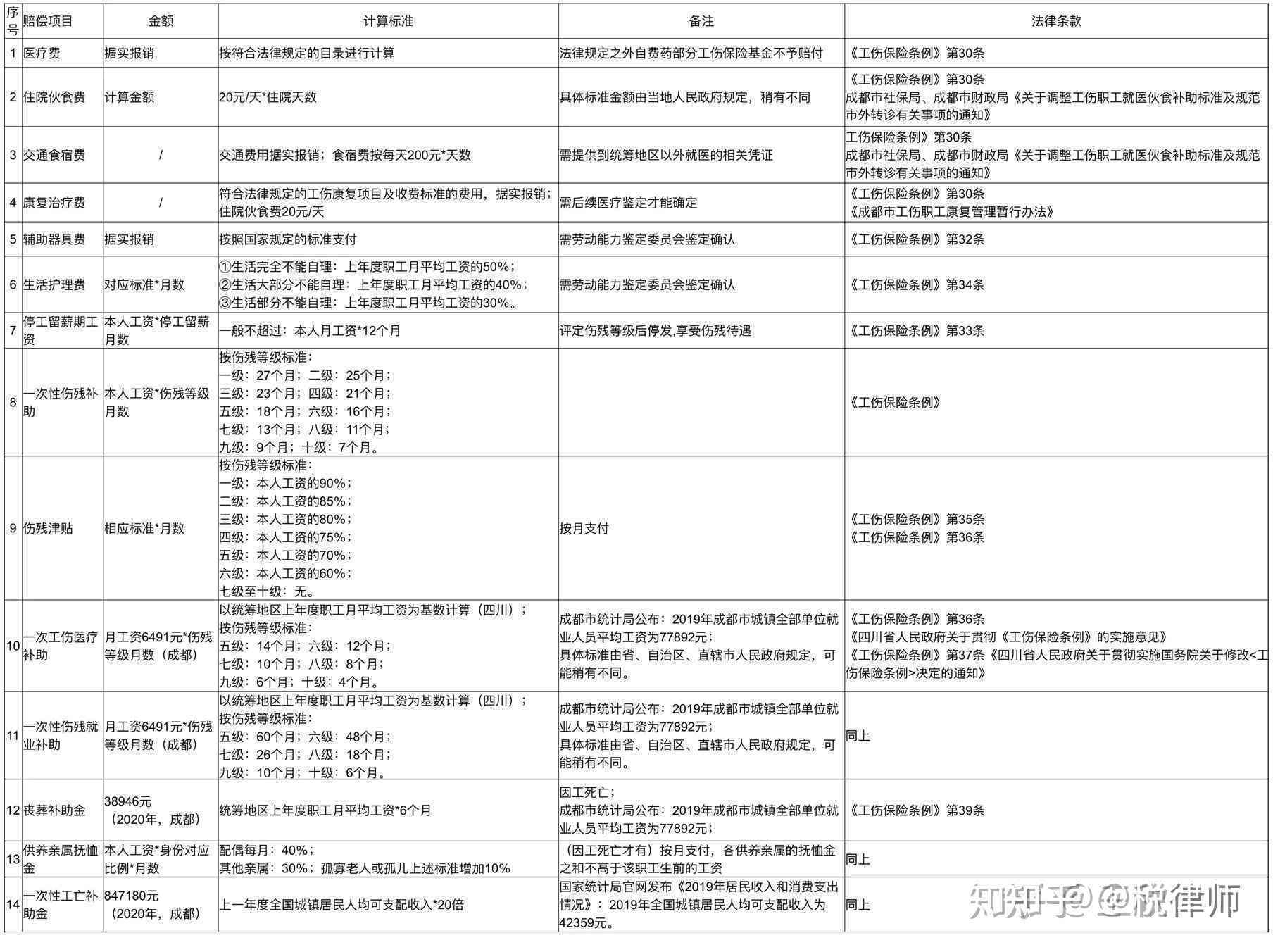 工作中脑出血认定工伤标准 工作中脑出血认定工伤标准