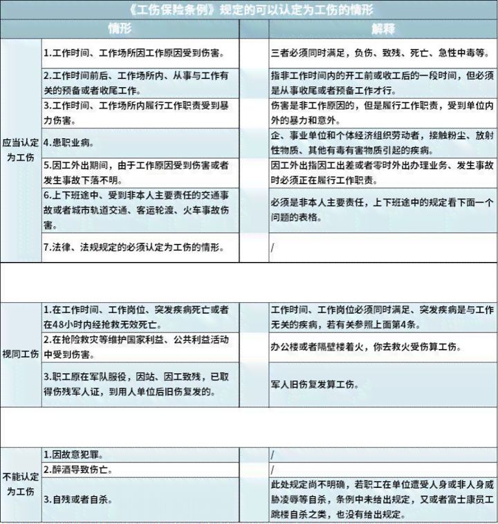 遭受工作场所能否认定为工伤：法律依据、申请流程及常见问题解析