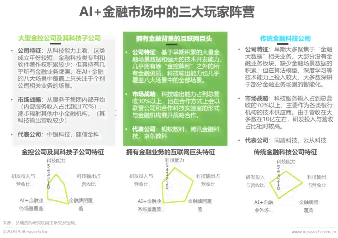 中国AI行业发展全景分析报告：市场趋势、技术进步、应用场景与未来展望