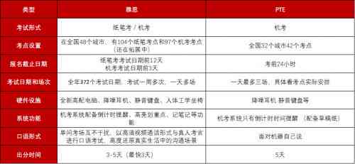 pte写作全方位AI评分工具盘点：提升作文质量，轻松应对语言考试挑战
