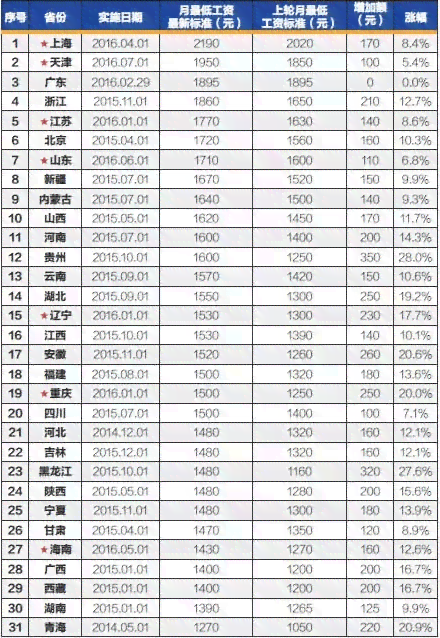 工作周期与薪资发放：多久能领取工资解析