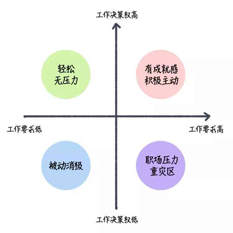 职场压力与劳动强度评估：工作劳累程度解析