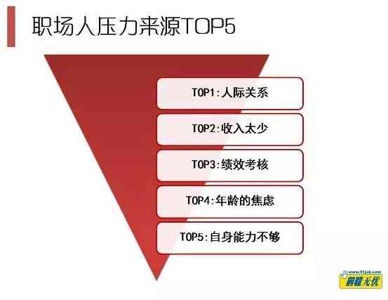 职场压力与劳动强度评估：工作劳累程度解析
