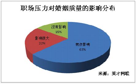 职场压力与劳动强度评估：工作劳累程度解析
