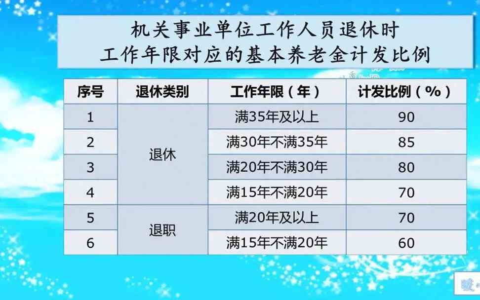 工作十年工龄怎么算：工龄计算与退休金核算方法