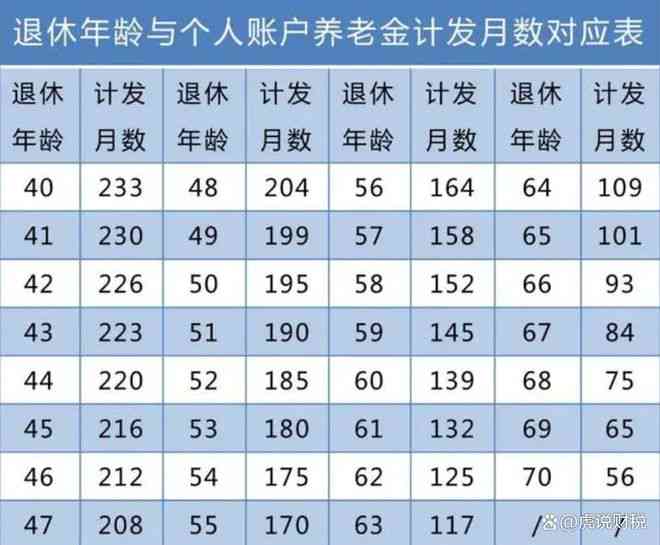 工作十年工龄怎么算：工龄计算与退休金核算方法