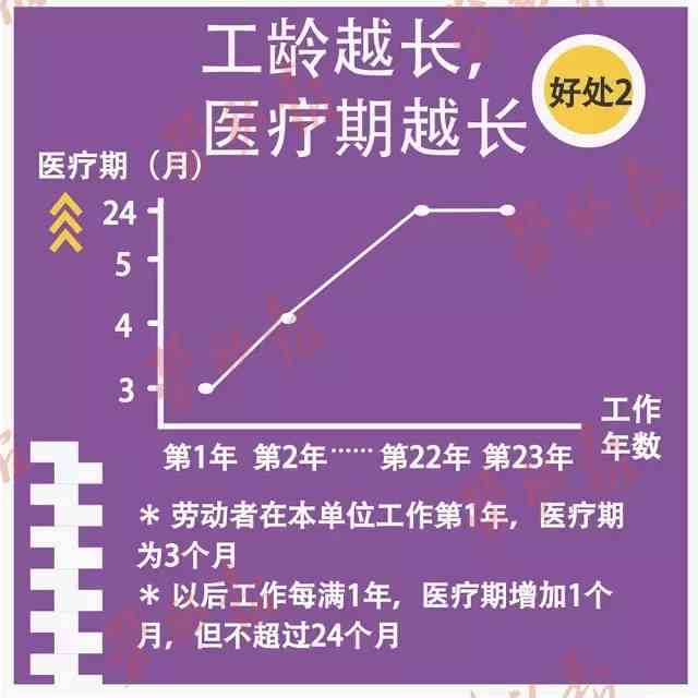 详尽解读：工作十年工龄计算方法与相关疑问解答