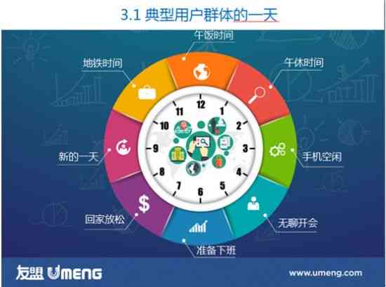 十年职场生涯如何精准量化与评估