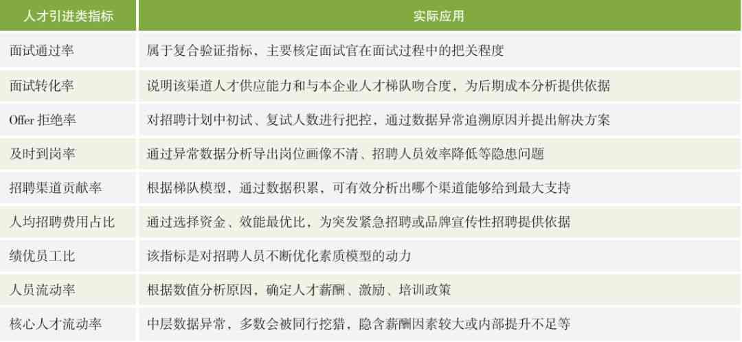 十年职场生涯如何精准量化与评估