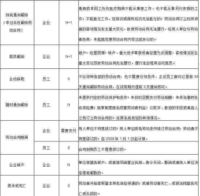 十年以上工作经验员工辞退赔偿金计算方法与法律规定详解