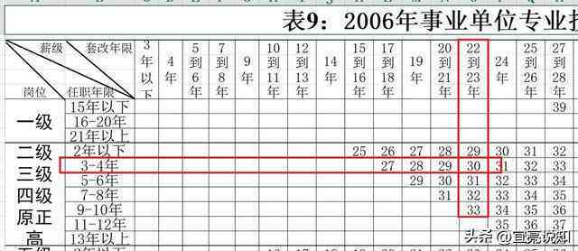 工作半年算不算工龄：探讨半年工龄年限认定及工作年限计算