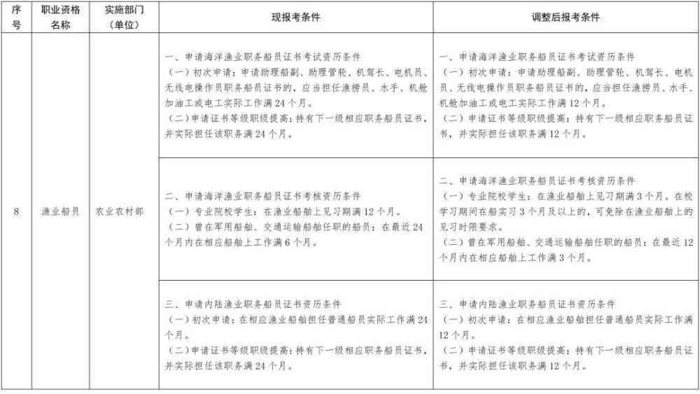 工作受伤需要做哪些认定：认定标准及赔偿事项详解