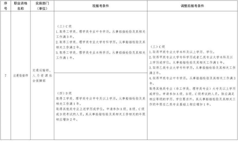 工作受伤需要做哪些认定：认定标准及赔偿事项详解