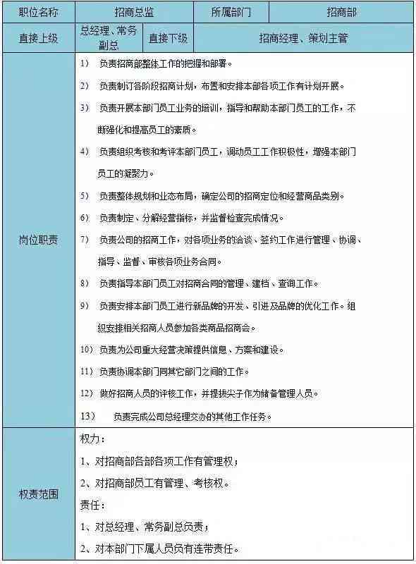 职场环境下的岗位界定与职责划分指南