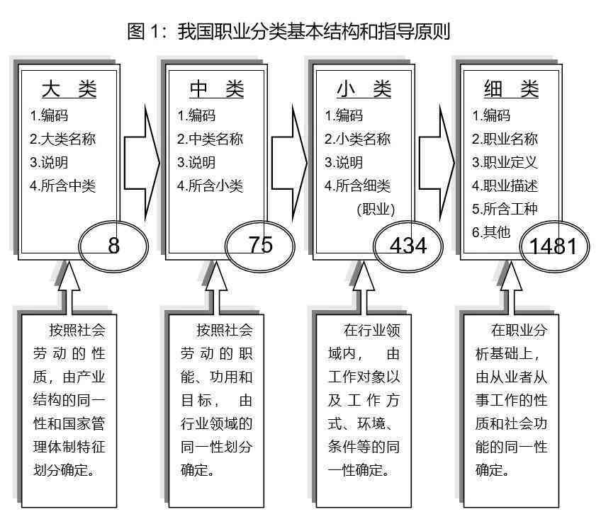 工作场所的界定：定义、标准、认定及其包含要素
