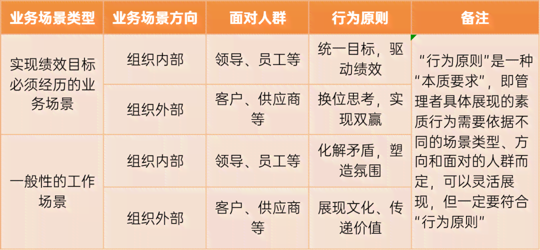 工作场所的界定：定义、标准、认定及其包含要素