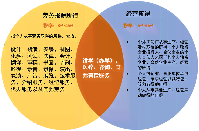 事实劳动关系认定的时长标准与具体情形分析：如何界定与证明实际工作时长