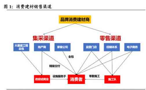 小米手机营销策略深度剖析：4P理论与网络营销实战案例分析