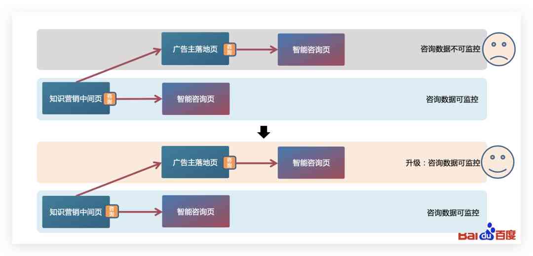小米手机营销策略深度剖析：4P理论与网络营销实战案例分析