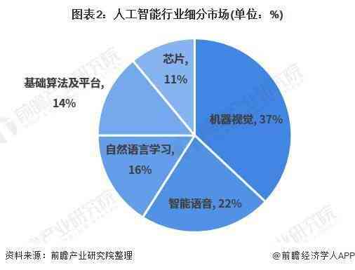 AI如何深度解读行业运营能力报告：智能化分析与应用全解析