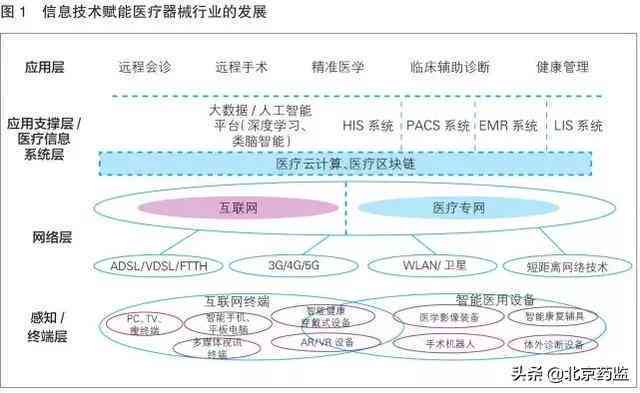 AI如何深度解读行业运营能力报告：智能化分析与应用全解析