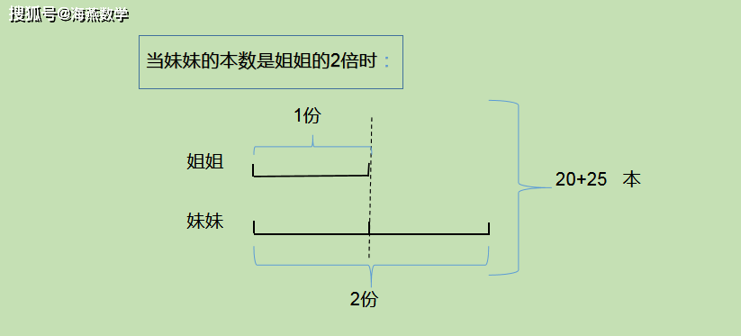 AI角线制作：详解如何在AI中画直角线、加角线及操作快捷键