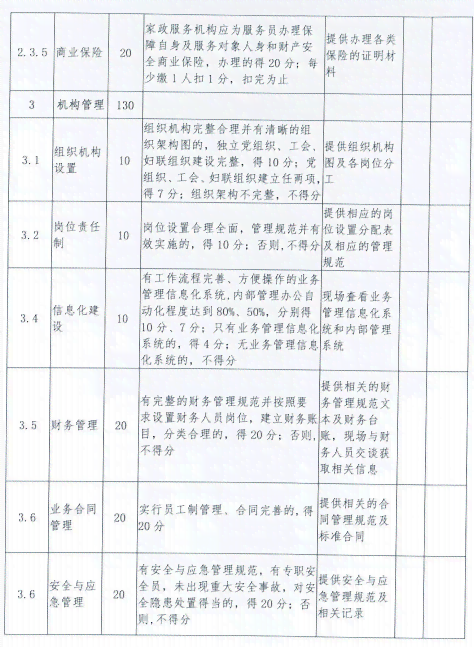 '工伤等级认定：工作师如何进行工伤等级评估与划分'