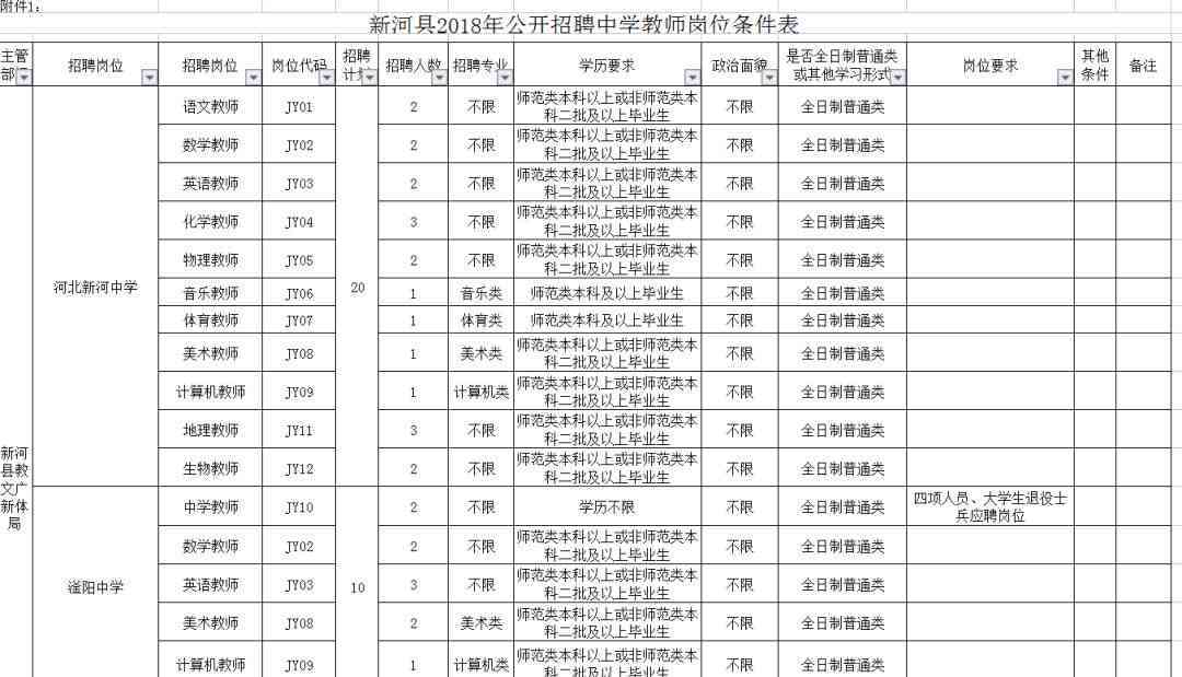 工作上的师叫什么：称、职业、职位及名字一览