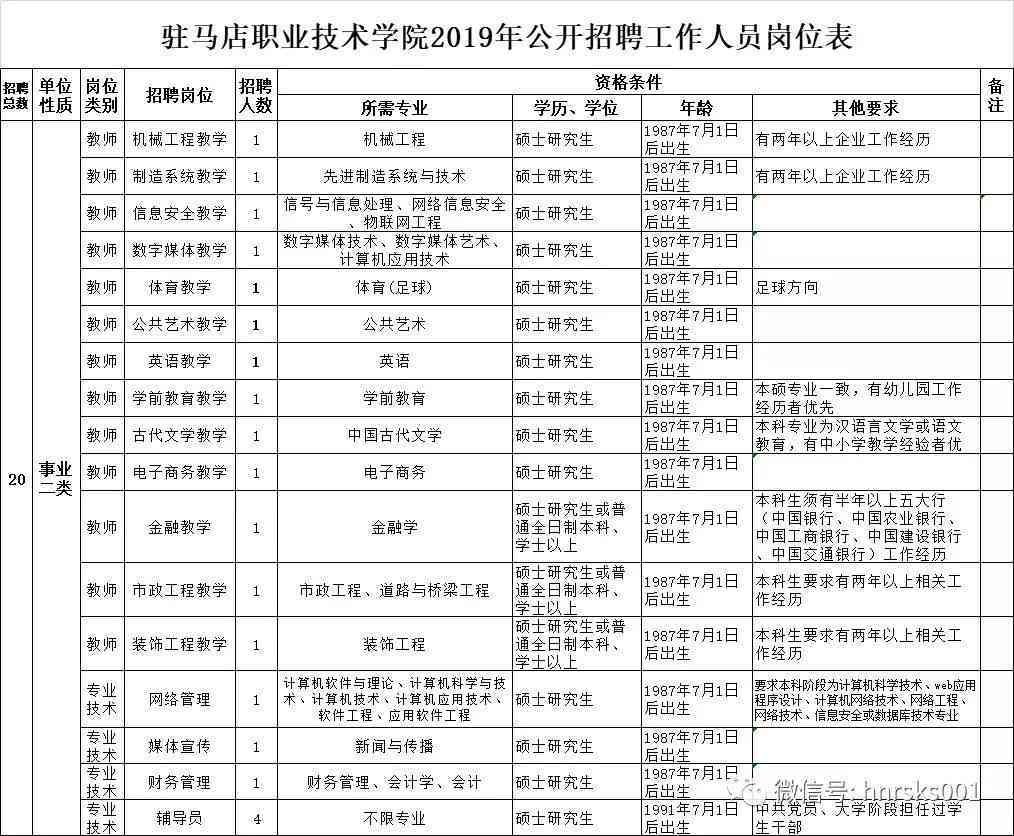 工作上的师叫什么：称、职业、职位及名字一览