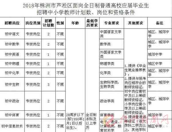 工作上的师叫什么：称、职业、职位及名字一览