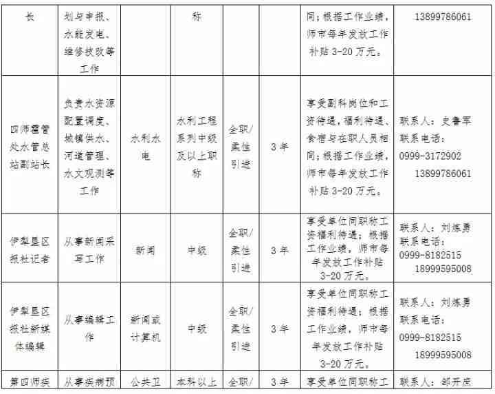 工作上的师叫什么：称、职业、职位及名字一览