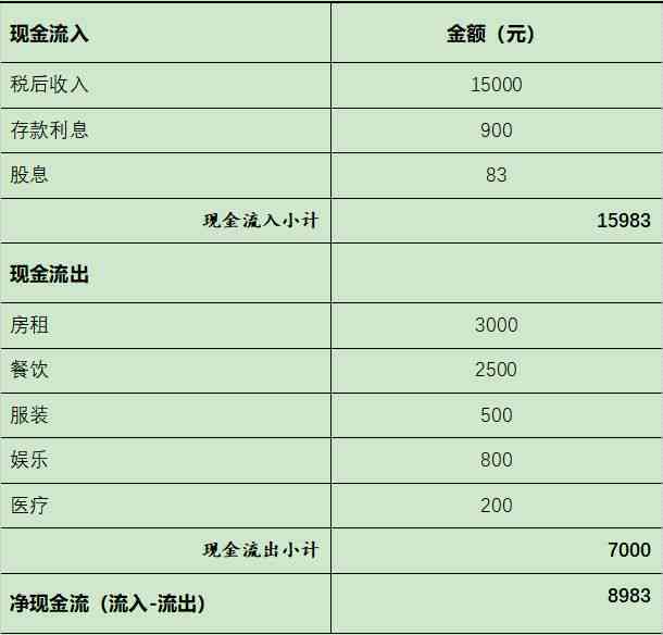 ai分析一张表生成文案 ai分析一张表生成文案