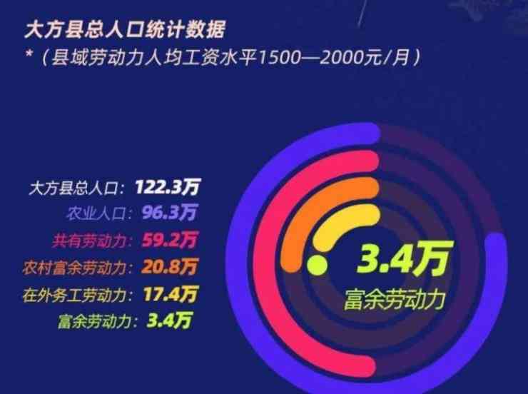 AI助力乡村文案创作全攻略：如何打造吸睛标题与内容深度解析