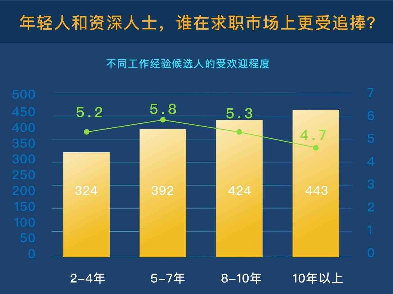 职场经验间断期如何合理计算工作年限