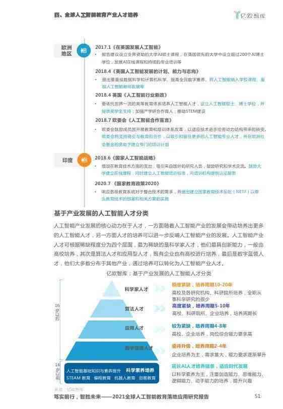 2021 AI 智能脚本编程与应用指南