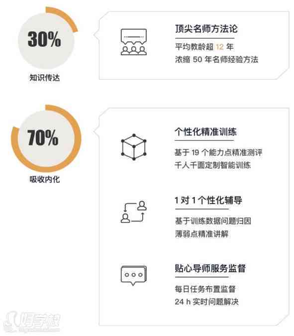 深度解析：致敬AI课程讲师的全方位感谢与认可指南