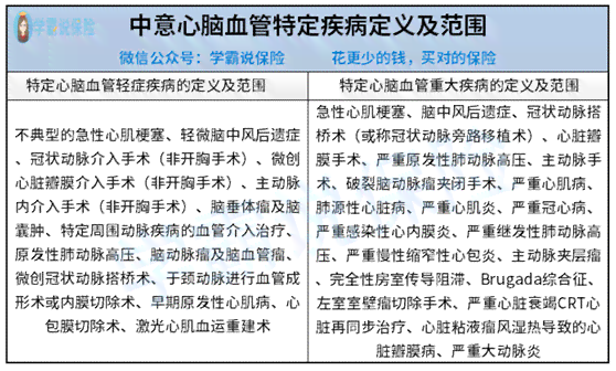 工作期间突发心脑血管疾病属于工伤吗：工伤认定及赔偿标准解析