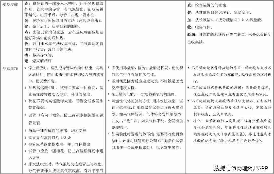 AI实验结果及总结：报告撰写与心得体会汇总