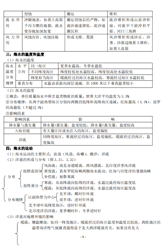 AI实验结果及总结：报告撰写与心得体会汇总