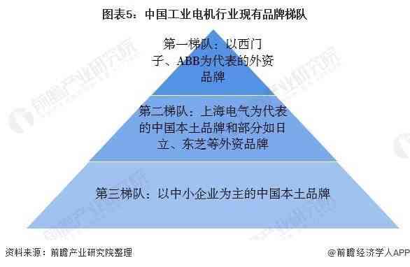 ai脚本要收费吗：价格、安全性、2021脚本写作指南