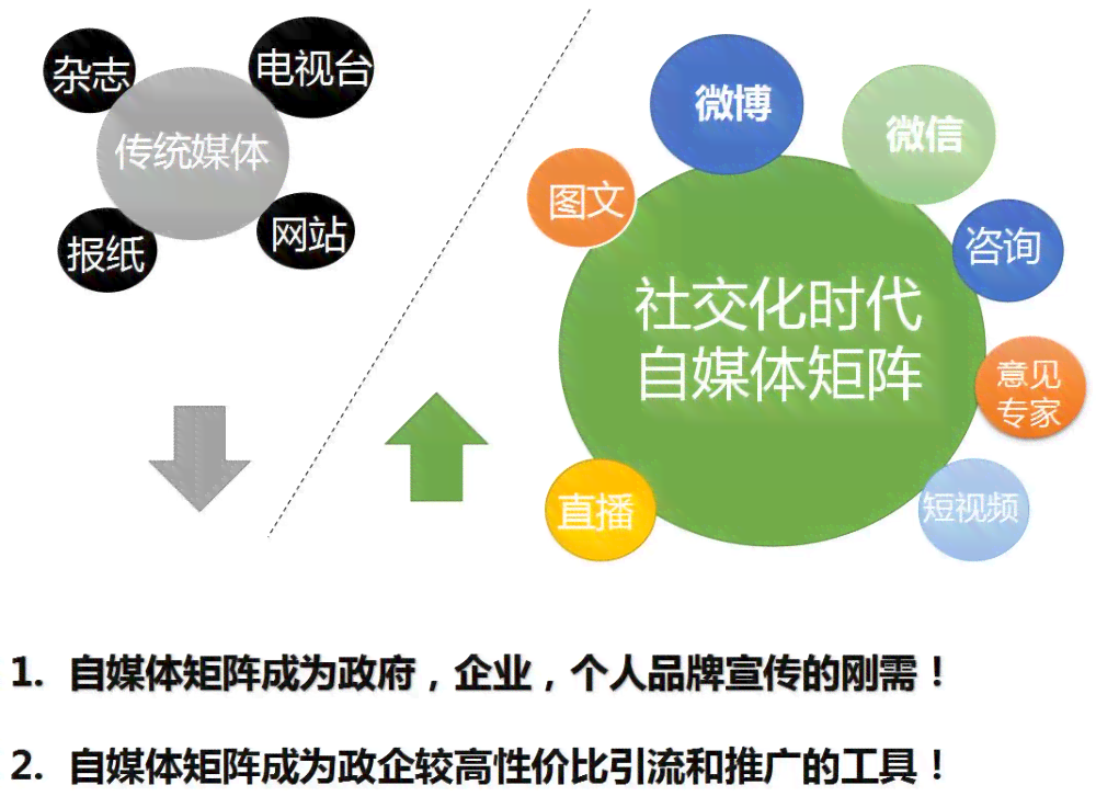 全面攻略：如何在各大自媒体平台高效写作与内容推广