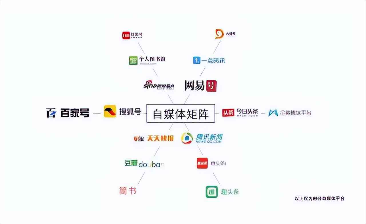 全面攻略：如何在各大自媒体平台高效写作与内容推广