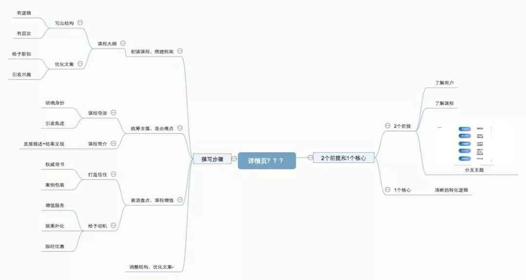 运用AI技术高效提取文案大纲核心内容策略